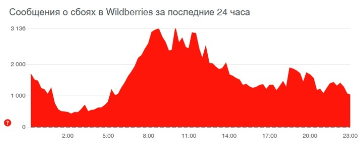 Кракен маркетплейс ссылка тг